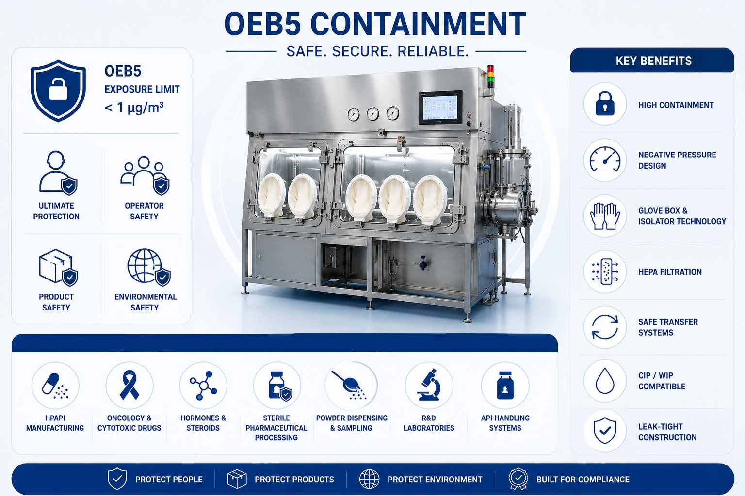 Oeb5 Classification Automed Systems